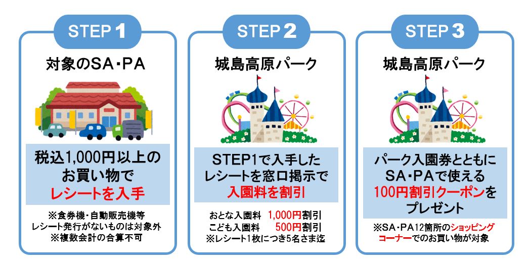 高速道路を使って城島高原パークへ行こう！キャンペーン | NEXCO西日本