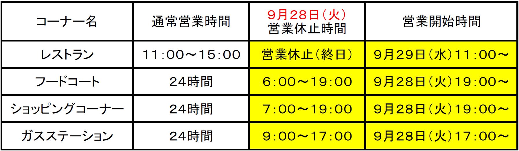 電気設備点検に伴う営業休止について E26 阪和自動車道 紀ノ川sa 下り線 Nexco西日本のsa Pa情報サイト